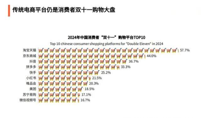 2024年中国电商行业“双十一”分析：“双十一”大促战线持续拉长
