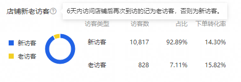 %title插图%num 关于数据分析方面的这几个误区,你是否有踩坑呢?