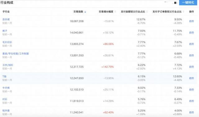 %title插图%num 行业大盘分析技巧:避免主观判断选错宝贝