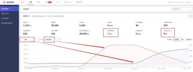 %title插图%num 淘宝女装店铺实操案例解析,给大家分享一些运营的思路和操作方法