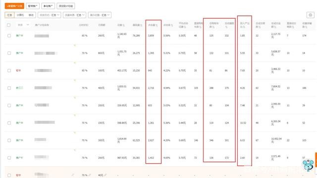 %title插图%num 淘宝女装店铺实操案例解析,给大家分享一些运营的思路和操作方法