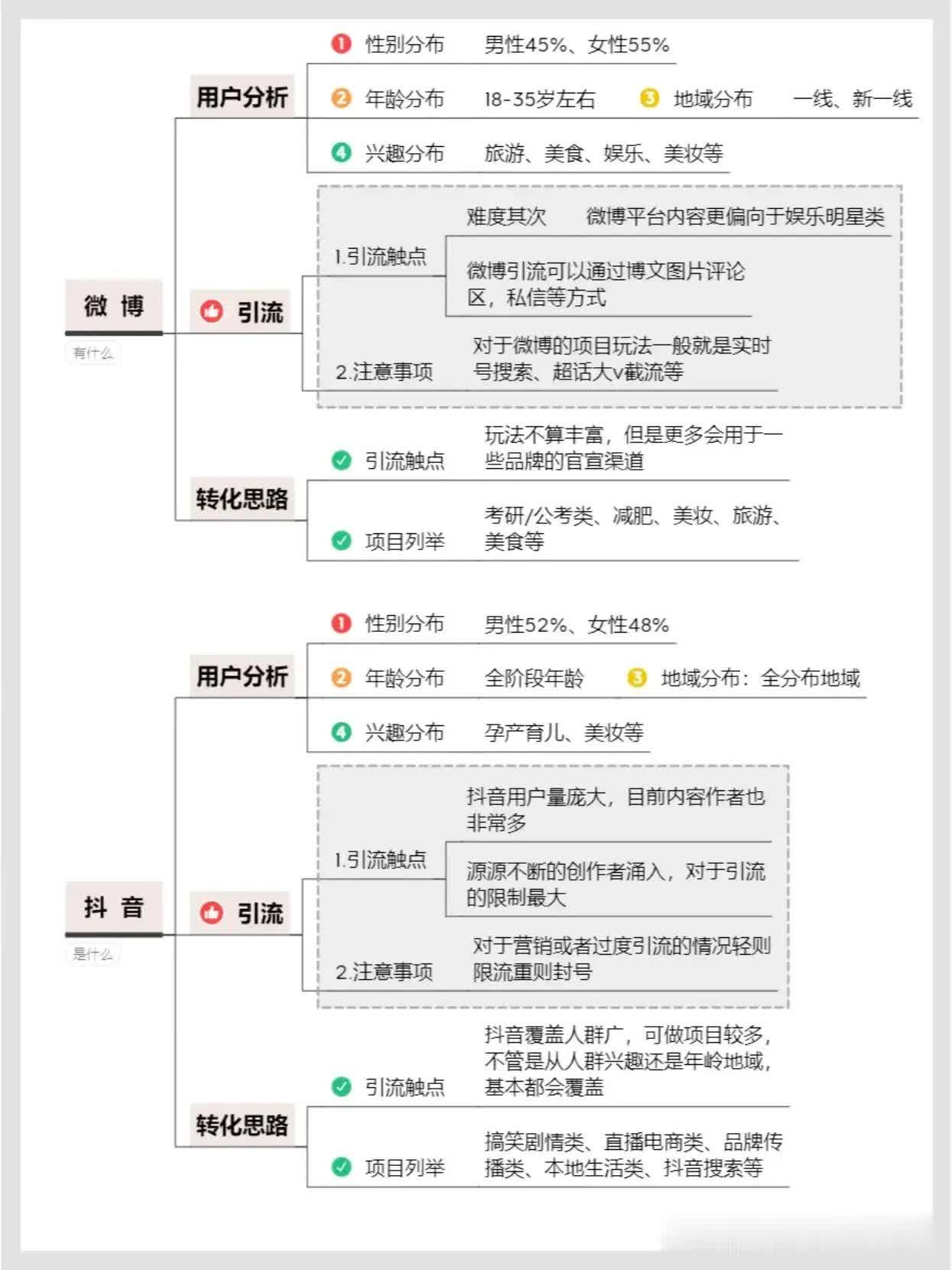做自媒体一定要知道这几大平台的玩法。