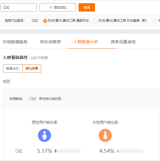 %title插图%num 关于数据分析方面的这几个误区,你是否有踩坑呢?