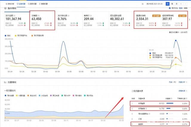 %title插图%num 淘宝女装店铺实操案例解析,给大家分享一些运营的思路和操作方法