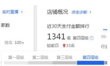 %title插图%num 迅速提升网店手淘搜索