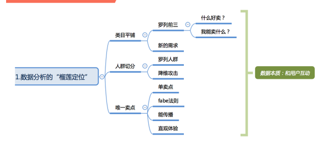 揭秘淘宝运营的成功密码