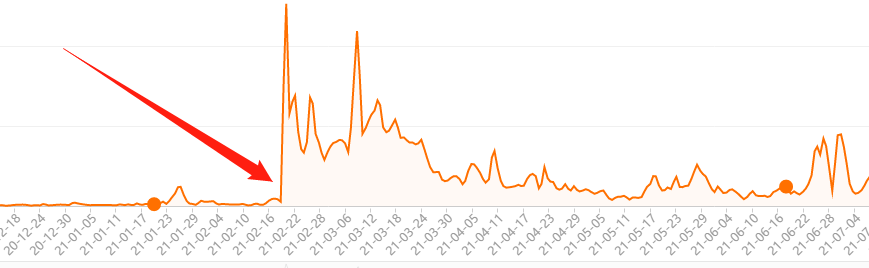 %title插图%num 5分钟给你讲明白什么是非搜单和蓝海词