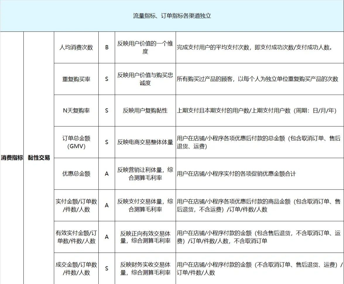 如何从实习生转变成一个入门级的运营最近公司来了好多好多实习生 ...