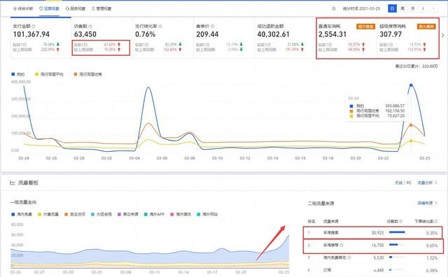 %title插图%num 淘宝女装店铺实操案例解析,给大家分享一些运营的思路和操作方法