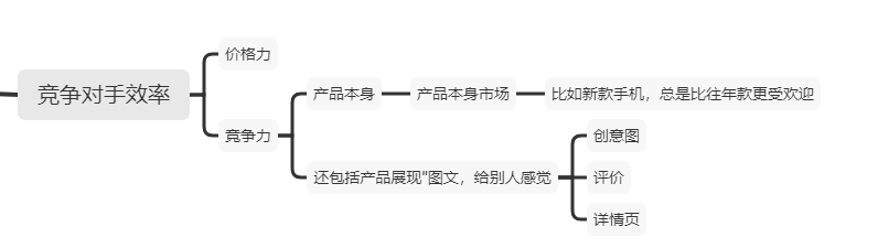 %title插图%num 新手做店铺担心做不过同行?看完这篇,再决定可好!