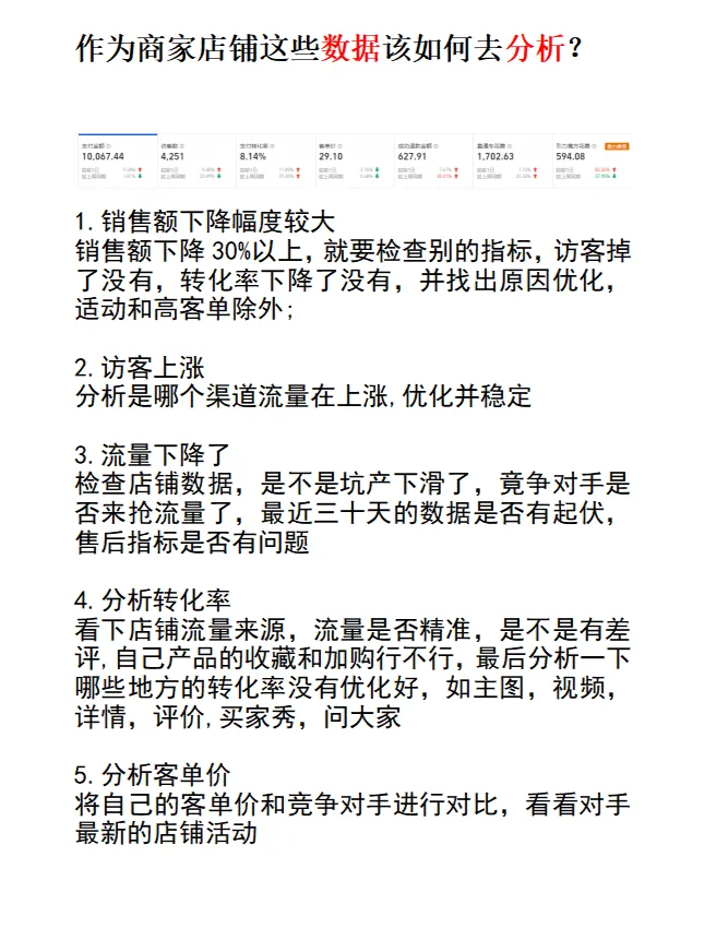 作为商家店铺这些数据该如何去分析？