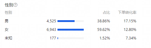 %title插图%num 关于数据分析方面的这几个误区,你是否有踩坑呢?
