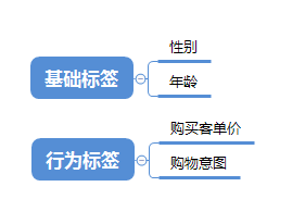 %title插图%num 2023年最新淘宝直通车改版后的玩法