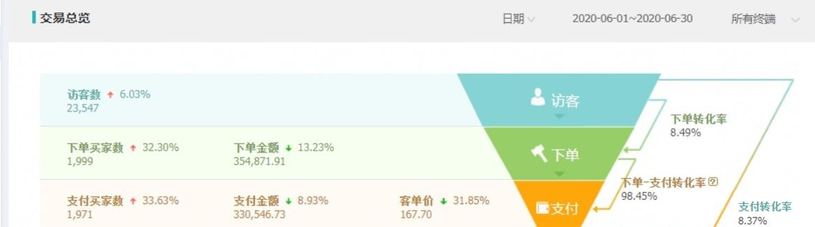 %title插图%num 迅速提升网店手淘搜索