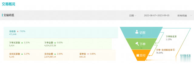 %title插图%num 大家不要再说淘宝店铺难做了,其实那只是你不懂得如何去运营规划