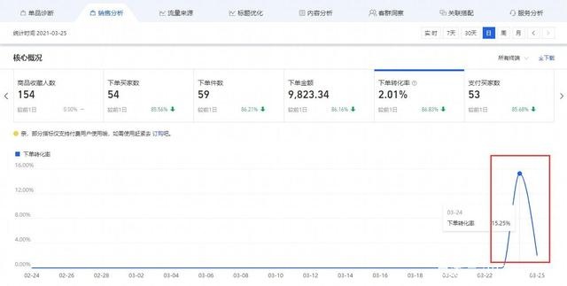 %title插图%num 淘宝女装店铺实操案例解析,给大家分享一些运营的思路和操作方法