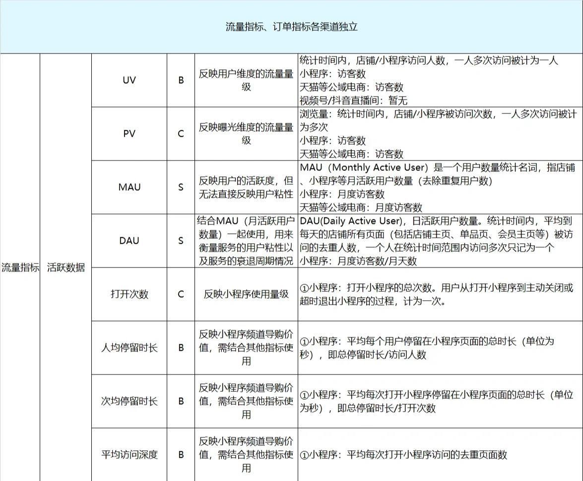 如何从实习生转变成一个入门级的运营最近公司来了好多好多实习生 ...