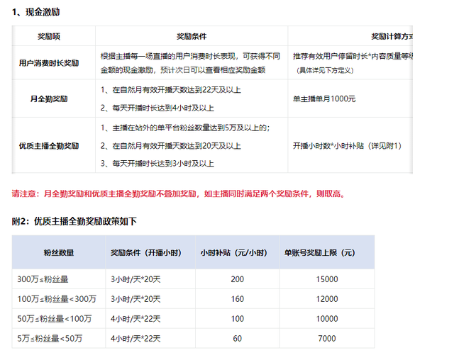 %title插图%num 不卖货月入100万,“内容主播”涌入淘宝