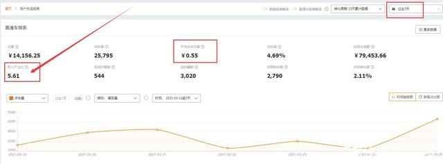 %title插图%num 淘宝女装店铺实操案例解析,给大家分享一些运营的思路和操作方法