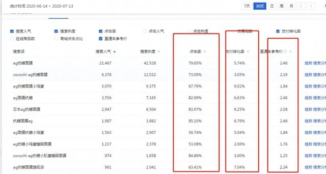 %title插图%num 迅速提升网店手淘搜索