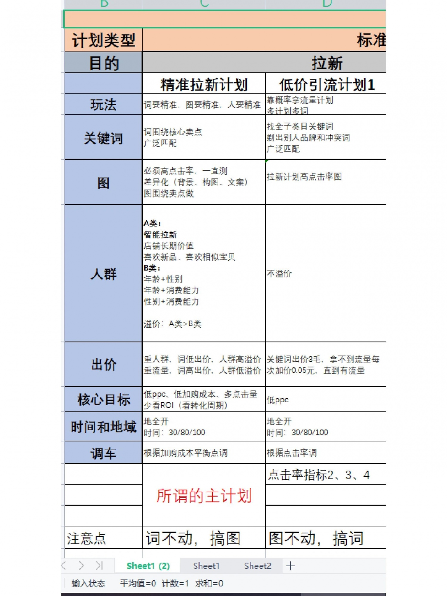 淘宝降权店铺运营（无S单）操作分享七