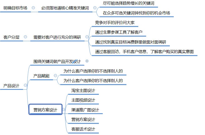 清晰认识店铺，自然会成为赚钱的店铺