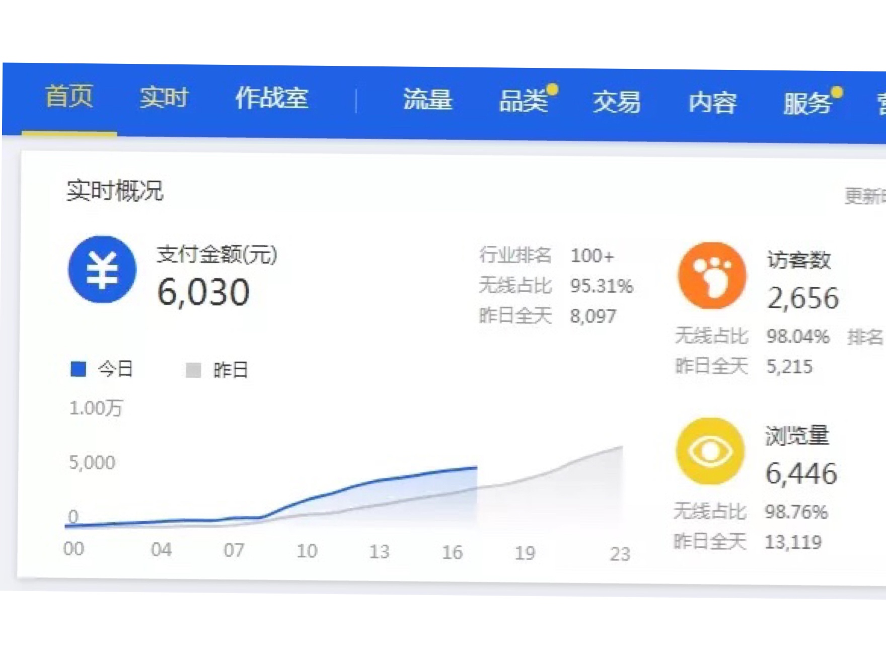 %title插图%num 淘宝新店没有销量,怎么把店铺运营起来?