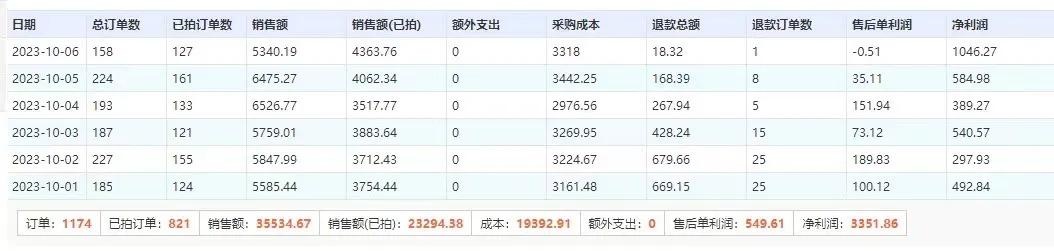 %title插图%num 很多做电商的人应该都经历过这样的事情