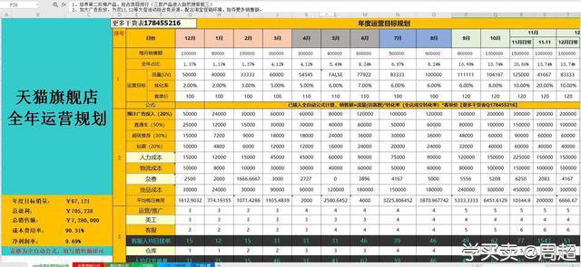 %title插图%num 店铺初级运营规划和引流方案