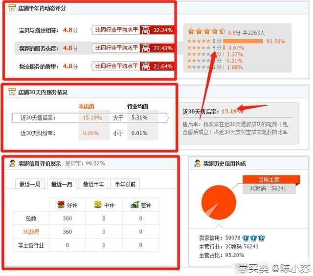 %title插图%num 店铺做不起来需要注意以下几点