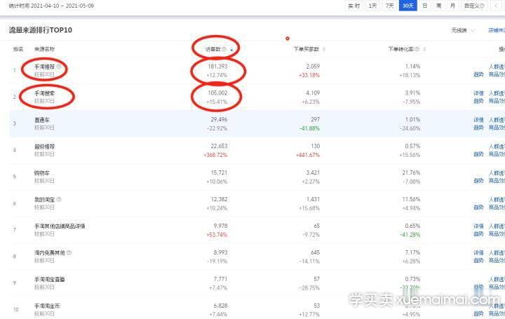 实操怎样可以让店铺收入过万