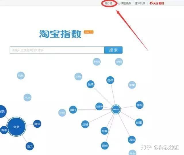 做淘宝运营到底是做什么？你真的明白了吗？