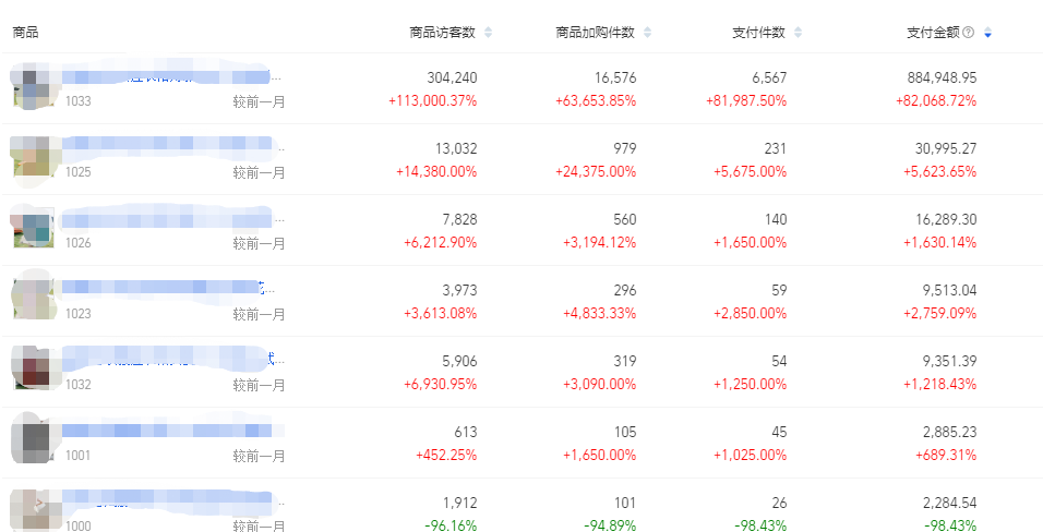 %title插图%num 2021店铺经营新思路,自建个性化小爆款群!快速拿下秋冬市场