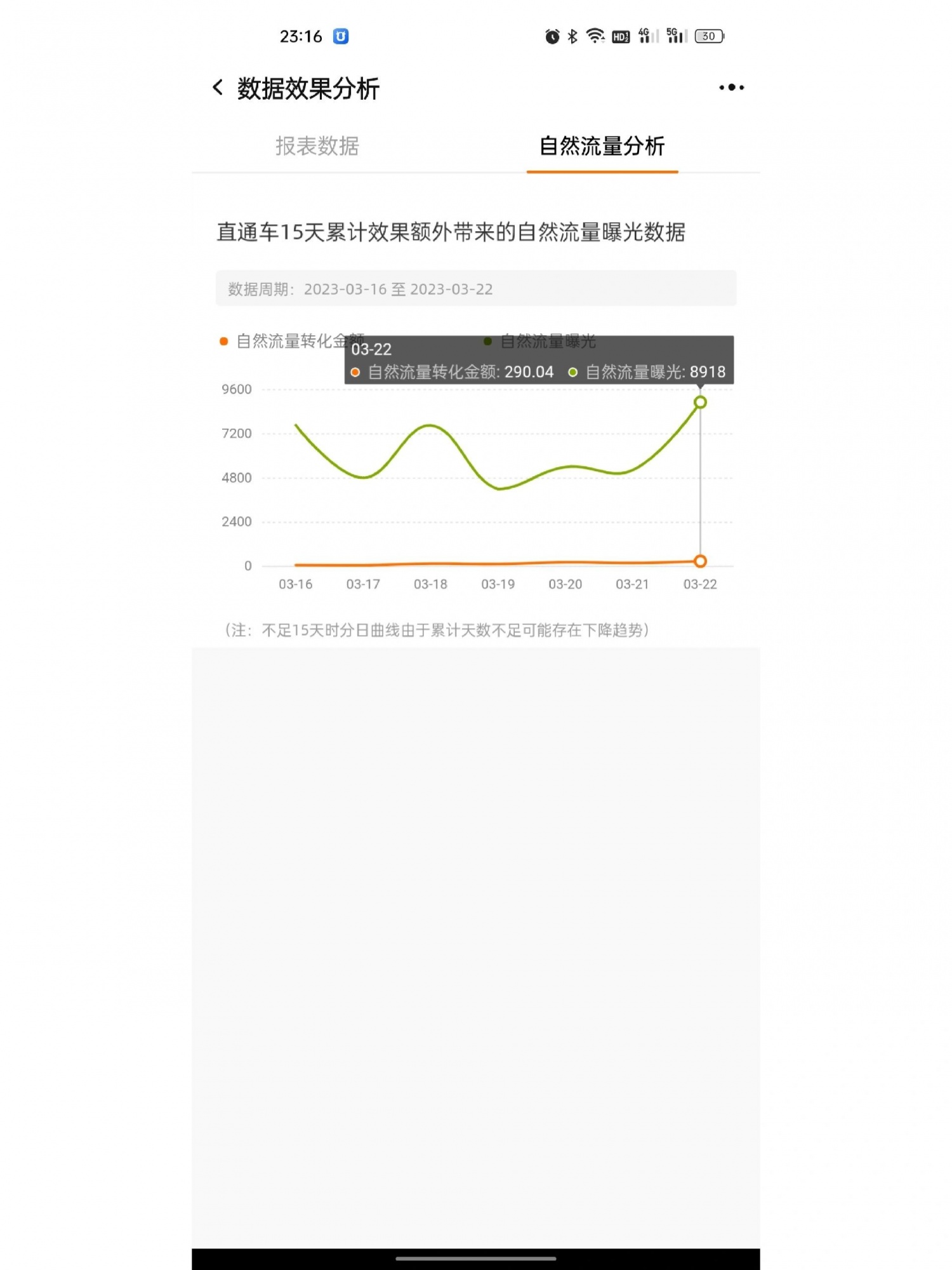 淘宝降权店铺运营（无S单）操作分享七