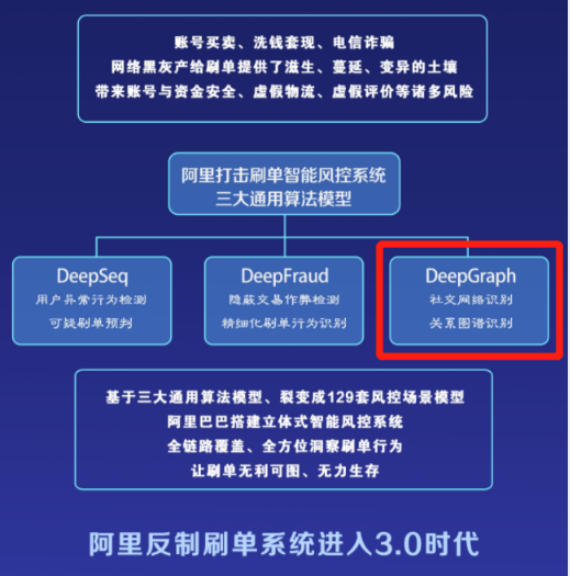 %title插图%num 防降权稽查,为你揭秘店铺不可触及的高压线