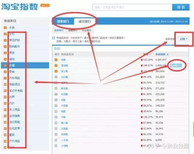 做淘宝运营到底是做什么？你真的明白了吗？