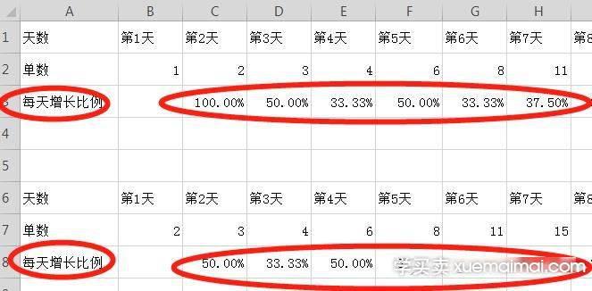实操怎样可以让店铺收入过万