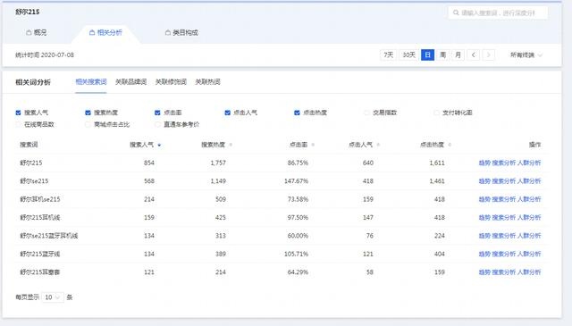 %title插图%num 实操!提高宝贝销量及权重排名