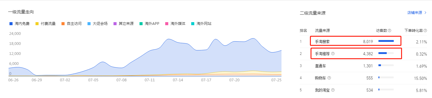%title插图%num 2021店铺经营新思路,自建个性化小爆款群!快速拿下秋冬市场