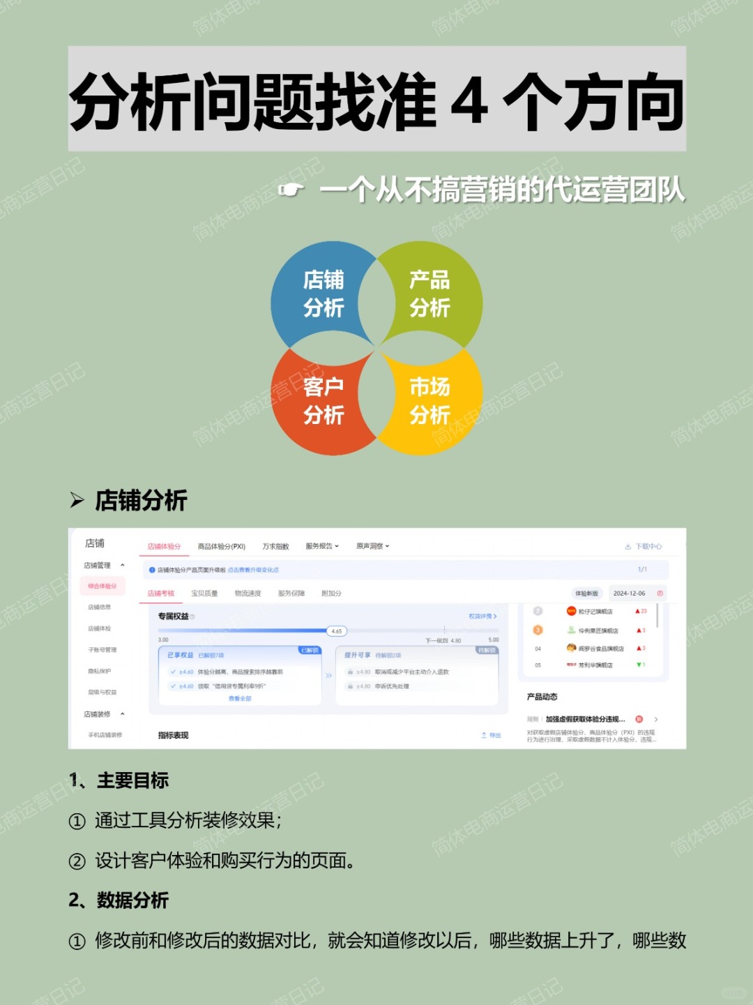 电商运营分析问题，就从这4个方向入手