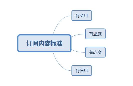 %title插图%num 2021将至,电商运营人必看的三个方法,抢占先机!