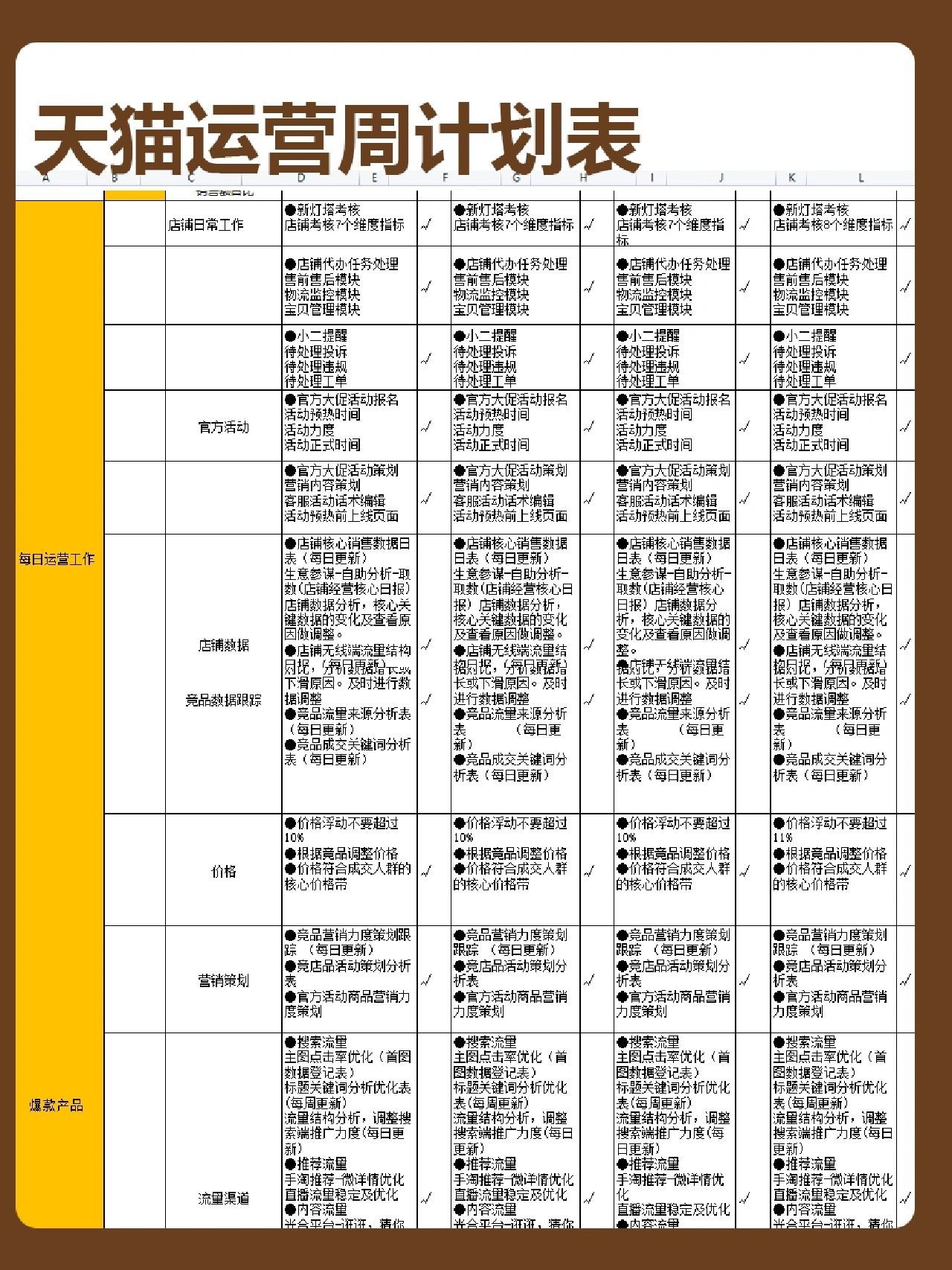 天猫运营每日工作内容？目标细化