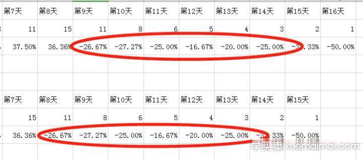 实操怎样可以让店铺收入过万