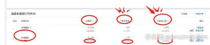 实操怎样可以让店铺收入过万