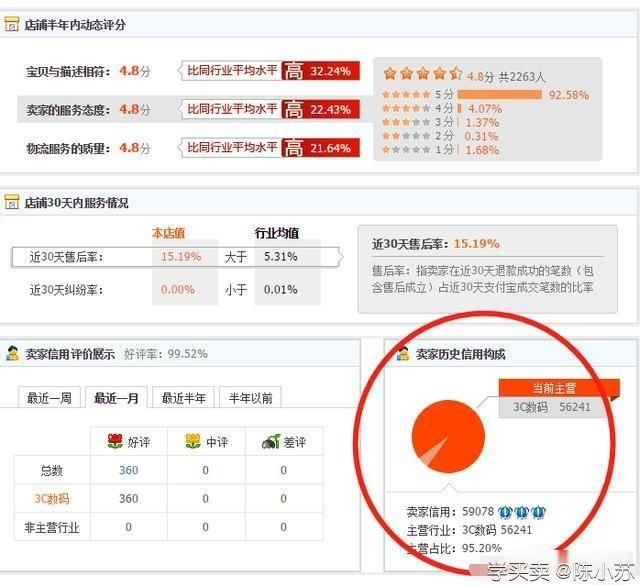%title插图%num 店铺做不起来需要注意以下几点