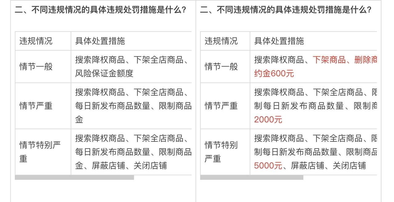 淘宝市场管理与违规处理规范