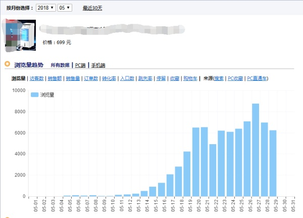 %title插图%num 淘宝店铺打造爆款日销百单的秘诀,成功经验分享