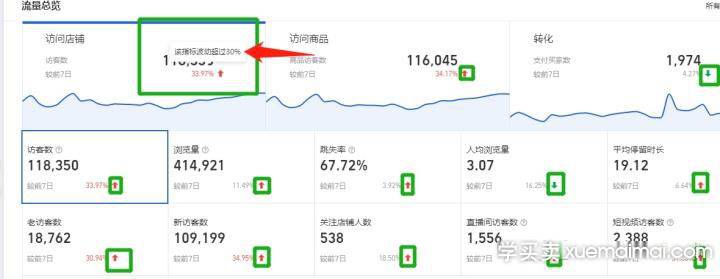 实操怎样可以让店铺收入过万