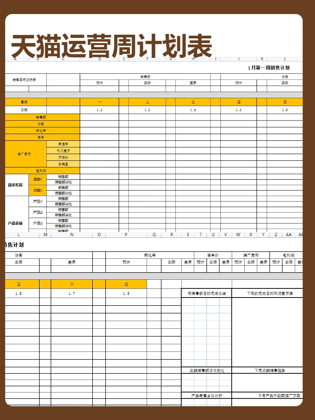 天猫运营每日工作内容？目标细化