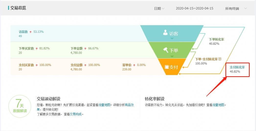 SD是真正的稽查维度是什么?怎么做才最大程度避免降权？
